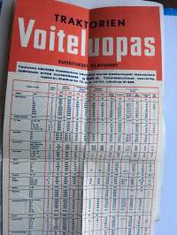 Traktorin huolto Esso voitelu- ja polttoaineilla + voitelutaulukko