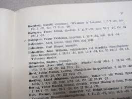 Frimurare-förteckning omfatrtande de svensksprågiga logerna i Finland samt enskilda personer direkt underlydande rikssvenska loger 1937 -ruotsinkiel. loosien jäsenet