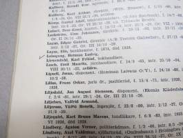 Frimurare-förteckning omfatrtande de svensksprågiga logerna i Finland samt enskilda personer direkt underlydande rikssvenska loger 1937 -ruotsinkiel. loosien jäsenet