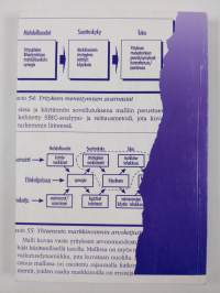 Markkinointi kilpailuetuna