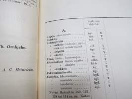 Suomen Valtionrautatiet - Kalustoesineiden ja Tarveaineiden Terminologia - Terminologi för Inventarier och Materialer (1915)