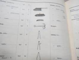 Suomen Valtionrautatiet - Kalustoesineiden ja Tarveaineiden Terminologia - Terminologi för Inventarier och Materialer (1915)