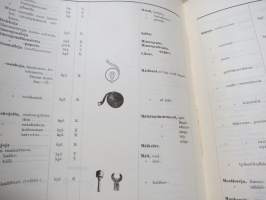 Suomen Valtionrautatiet - Kalustoesineiden ja Tarveaineiden Terminologia - Terminologi för Inventarier och Materialer (1915)
