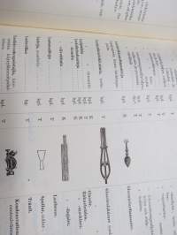 Suomen Valtionrautatiet - Kalustoesineiden ja Tarveaineiden Terminologia - Terminologi för Inventarier och Materialer (1915)