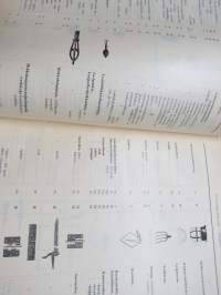 Suomen Valtionrautatiet - Kalustoesineiden ja Tarveaineiden Terminologia - Terminologi för Inventarier och Materialer (1915)