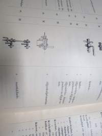 Suomen Valtionrautatiet - Kalustoesineiden ja Tarveaineiden Terminologia - Terminologi för Inventarier och Materialer (1915)