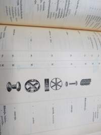 Suomen Valtionrautatiet - Kalustoesineiden ja Tarveaineiden Terminologia - Terminologi för Inventarier och Materialer (1915)