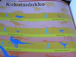 Dinosaurukset