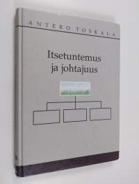 Itsetuntemus ja johtajuus