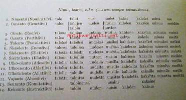Omin voimin I-II 