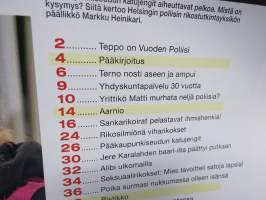 Alibi 2021 nr 12, Sankarikoirat, Jere Karalahti uhkaili, Porvoo perhesurmat, Tampere huumekauppapaikat, Terno ampui, Vuoden poliisi, Seinäjoen matti ampui kohti, ym.