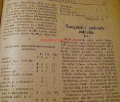 Alakansakoulu  viides vuosikerta  1929