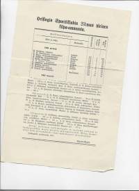 Helsingin Sporttiklubin 23. yleinen kilpa-ammunta tulokset 1907