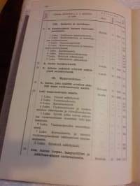 Maamiehen lakikirja.P. 1912. Voimassa olevia maataloutta ja sen edistämistä koskevia lakeja, asetuksia, julistuksia ja johtosääntöjä sekä hallituksen päätöksiä.