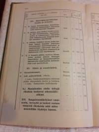 Maamiehen lakikirja.P. 1912. Voimassa olevia maataloutta ja sen edistämistä koskevia lakeja, asetuksia, julistuksia ja johtosääntöjä sekä hallituksen päätöksiä.