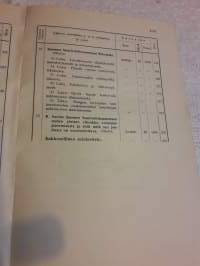 Maamiehen lakikirja.P. 1912. Voimassa olevia maataloutta ja sen edistämistä koskevia lakeja, asetuksia, julistuksia ja johtosääntöjä sekä hallituksen päätöksiä.