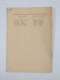 Lyhyt kertomus Helsingin esiseminaarin, kierto- ja pikkukouluopettajain valmistuskoulun viiden vuotisesta vaikutuksesta 1896-1901