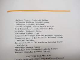 Finska Träsliperiföreningen 1893-1922, kuulunut Frenckellin arkistokokoelmaan (huomaa nahkaan leimattu kirjapainon merkki) -kokonahkainen lahjasidos