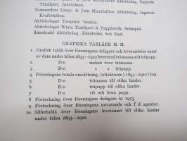 Finska Träsliperiföreningen 1893-1922, kuulunut Frenckellin arkistokokoelmaan (huomaa nahkaan leimattu kirjapainon merkki) -kokonahkainen lahjasidos