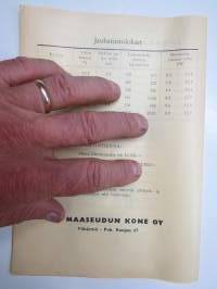 Junkkari kotitarvemylly -myyntiesite / brochure