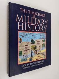 The Timechart of Military History - 300 BC to the Present