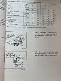 Isuzu UB5 1989 -Käyttöohjekirja