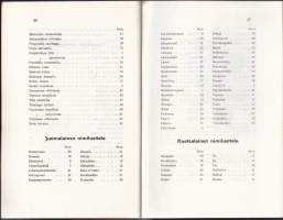 Tärkeimmät kotimaiset lääkekasvimme, 1976. Sisältää neuvoja niiden käytöstä eri sairauksiin sekä ohjeita niiden keräämisestä.