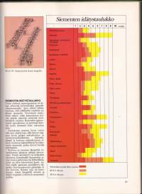 Suuri keittiöpuutarhakirja, 1978. Perinteisen perusteellinen vihannesviljelyn opastuskirja.