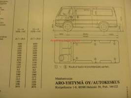 Nissan Urvan 1985 -myyntiesite