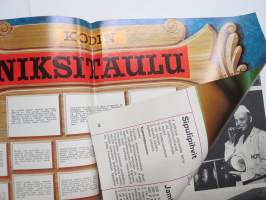 Tule tutuksi makkaran kanssa -Osuusteurastamojärjestön makkaroita, niiden valmistusta, raaka-aineita ym. käsittelevä julkaisu resepteineen