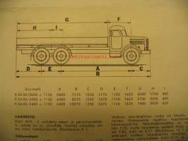 Sisu Kontio-Sisu K-34 SU 6x2 1960 myyntiesite