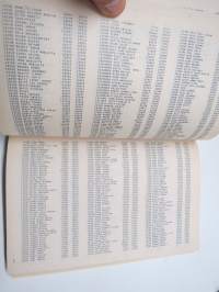 Turun kaupungin kunnallisverokalenteri 1984 vuoden 1983 tuloista