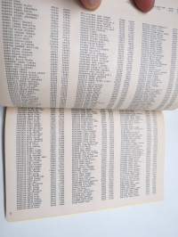 Turun kaupungin kunnallisverokalenteri 1981 vuoden 1980 tuloista