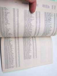 Turun kaupungin kunnallisverokalenteri 1979 vuoden 1978 tuloista