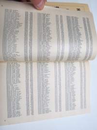 Turun kaupungin kunnallisverokalenteri 1977 vuoden 1976 tuloista
