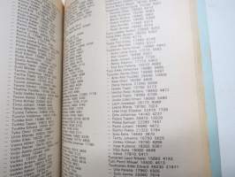 Turun kaupungin kunnallisverokalenteri 1973 vuoden 1972 tuloista