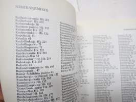 Helsingin kadunnimet 2 Helsingfors gatunamn