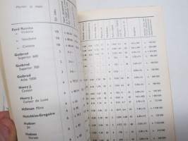 SAY Autokirja 1954