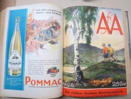 Allt för Alla 1930 årgång I-III -vuosikerta ruotsalainen populäärilehti, ollut ilmestyessään myynnissä myös Suomessa