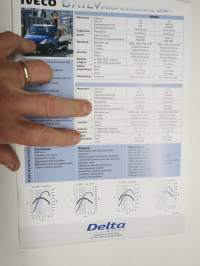 Iveco Daily Professional DNA -myyntiesite / sales brochure