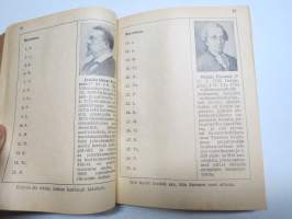 Koululaisen Muistikirja 1929-1930, sisältää kalenterin, runsaasti tietoiskuja ja artikkeleita, esim. Philips Miniwat radioputkitaulukot, Suomalaisia höyrylaivoja...