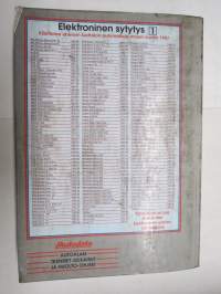 Elektroninen sytytys 1 - Automallit ennen vuotta 1987 - Autodata