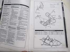 Jakopään hihnat (myös ulkopuoliset käyttöhihnat) Bensiini- ja dieselmoottorit 1974-1994  - Autodata 1994 Huolto - korjaukset - säädöt