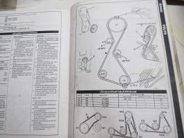 Jakopään hihnat (myös ulkopuoliset käyttöhihnat) Bensiini- ja dieselmoottorit 1974-1994  - Autodata 1994 Huolto - korjaukset - säädöt
