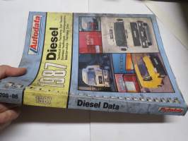Diesel 1987 Technical Data - Autodata - Säätöarvokirja