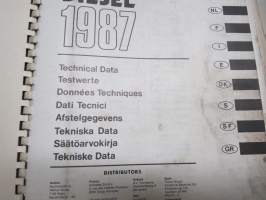 Diesel 1987 Technical Data - Autodata - Säätöarvokirja