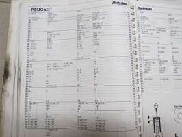 Diesel 1987 Technical Data - Autodata - Säätöarvokirja