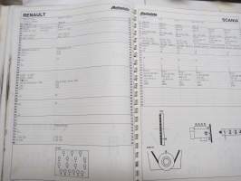 Diesel 1987 Technical Data - Autodata - Säätöarvokirja