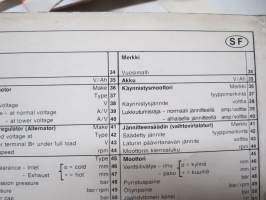 Diesel 1987 Technical Data - Autodata - Säätöarvokirja