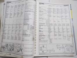 Technical Data 1987 - Tune-up and Service Specifications for Passenger Cars and Light Commercial Vehicles 1977-1987 - Autodata